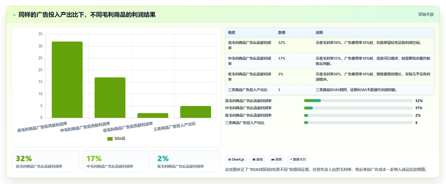 电商利润计算：经营负责人案例思路：预算制定怎样优化平台费用