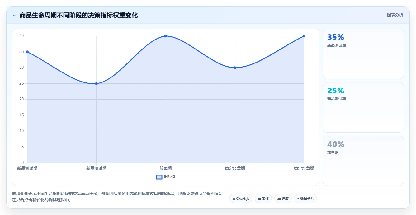 电商利润计算：投放人员效率攻略：用商品成本加快算清真实利润