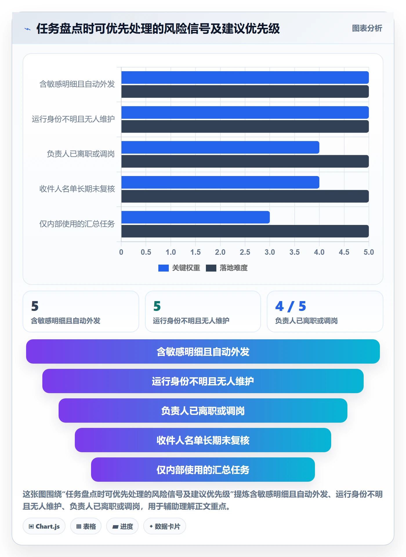 想做好bi 平台，先掌握自动化方案中的权限体系