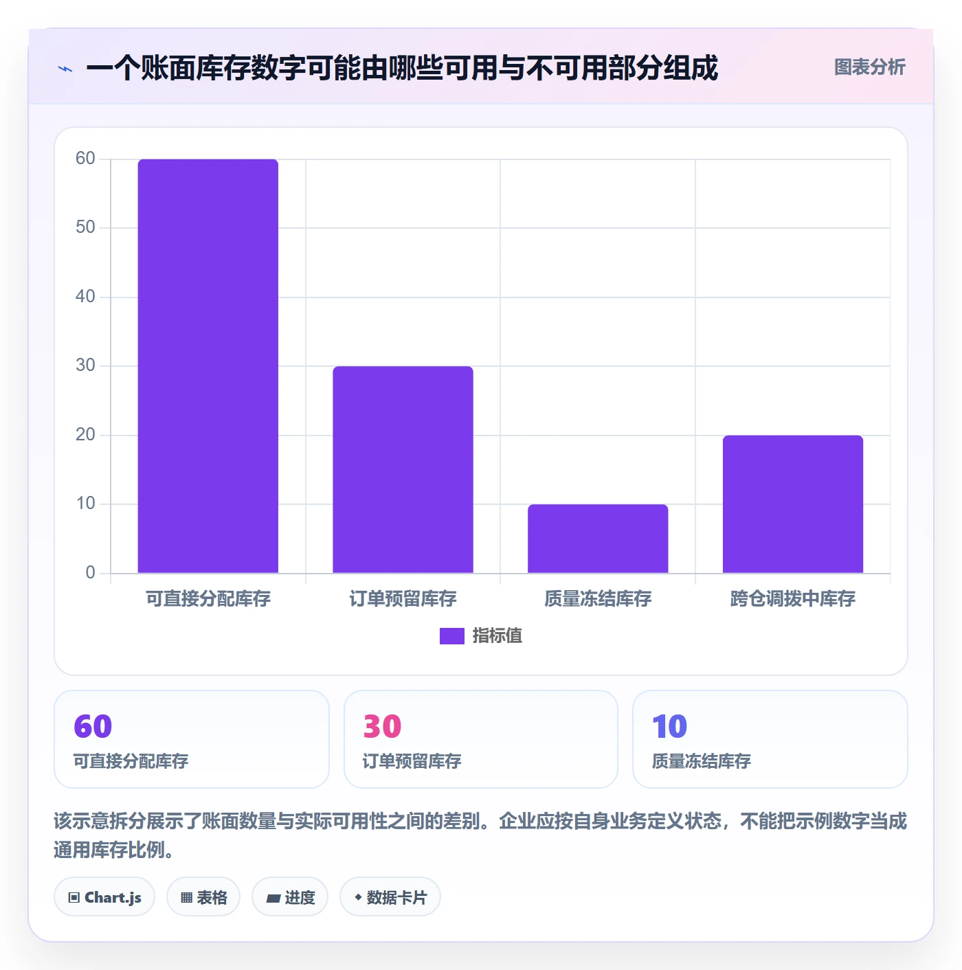 库存管理系统怎么选?补货预警相关的流程设计判断标准