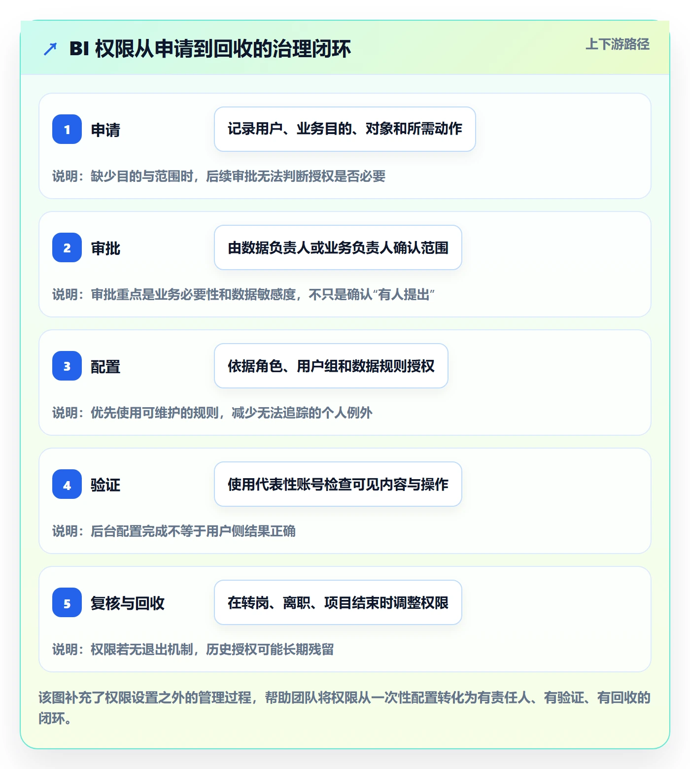 bi 平台入门指南全解析：重点看懂权限体系