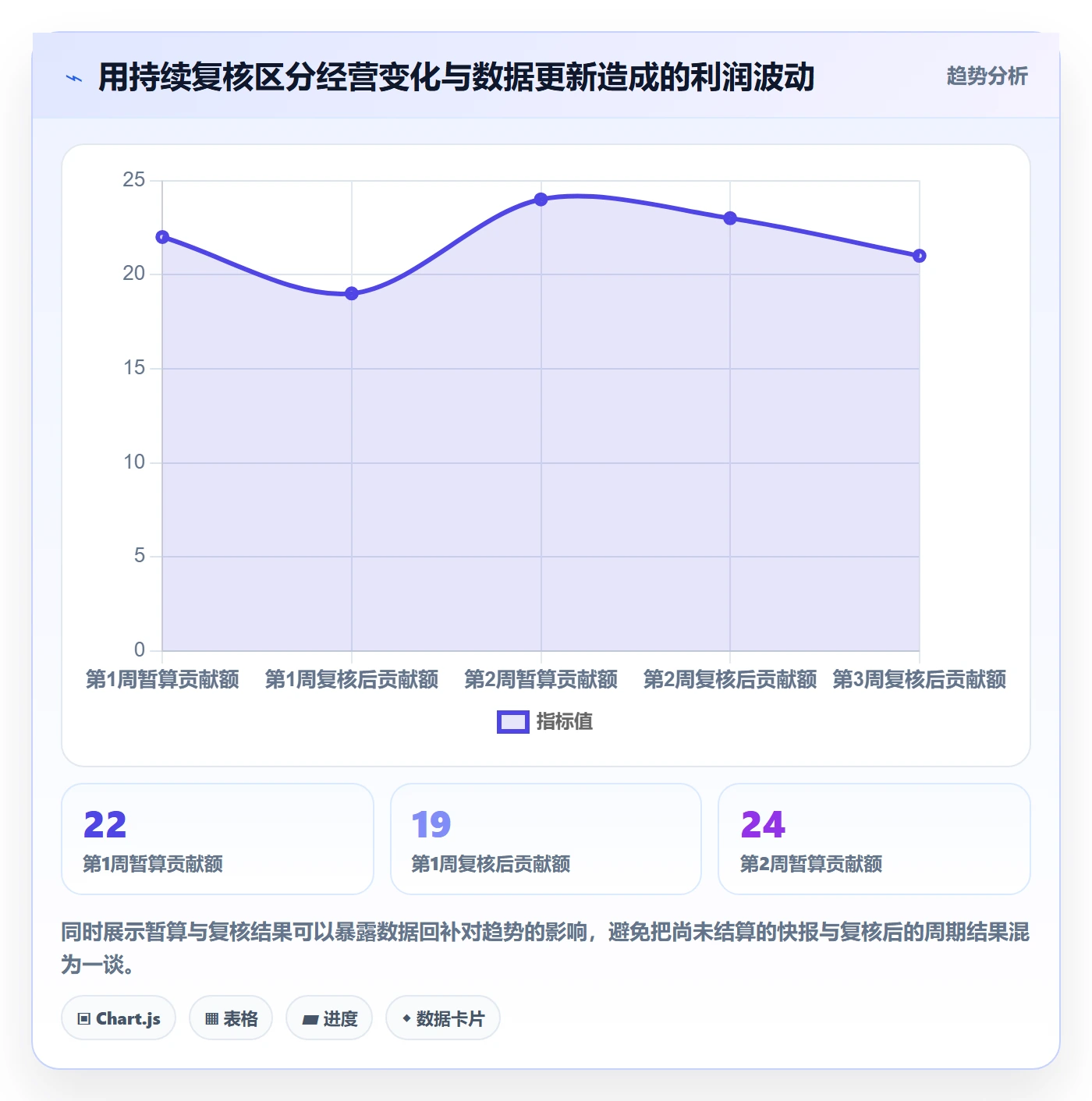 店铺运营管理工作指南：用自动化方案解决利润核算问题