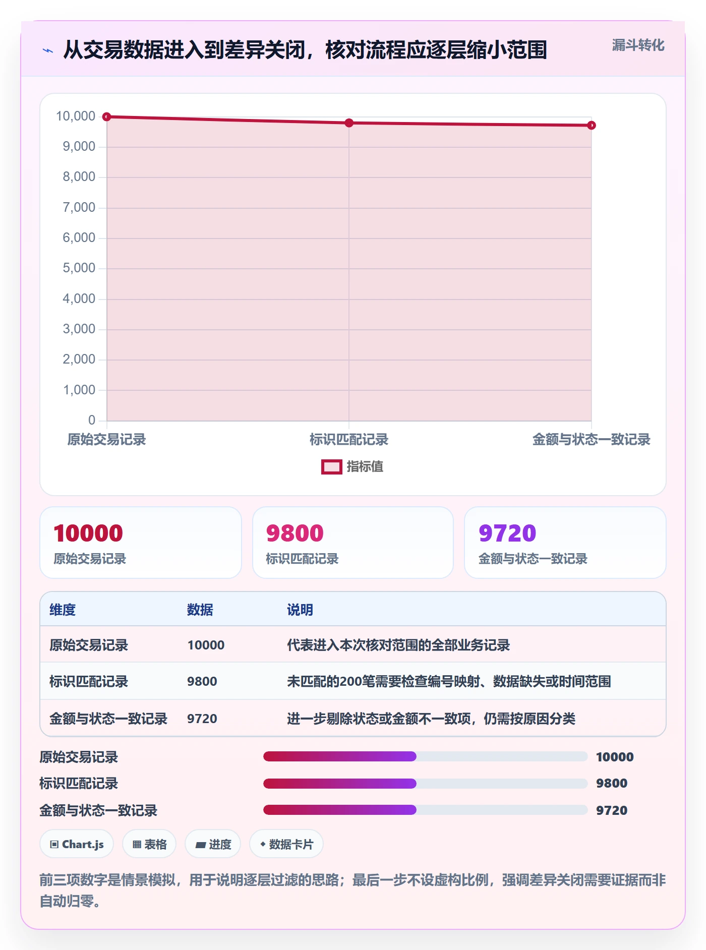 分账系统怎么用？资金路由场景下的自动化方案拆解