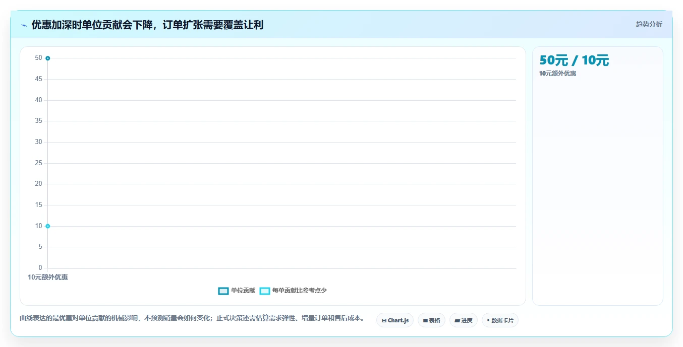 店铺运营包括哪些方面优化清单:活动运营与中小商家的关键动作