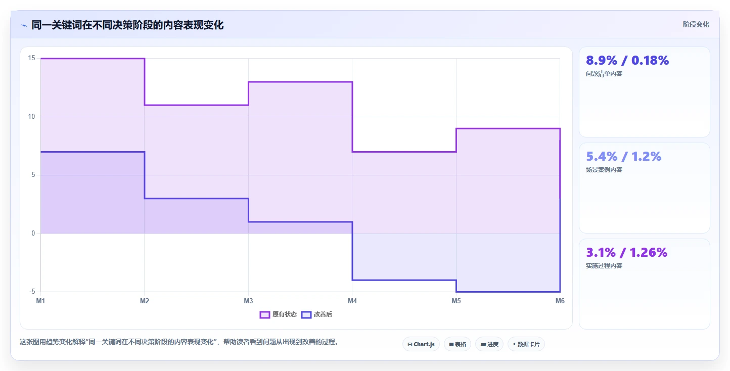 小红书数据分析：市场经理问题诊断：关键词热度卡在互动高不转化怎么办