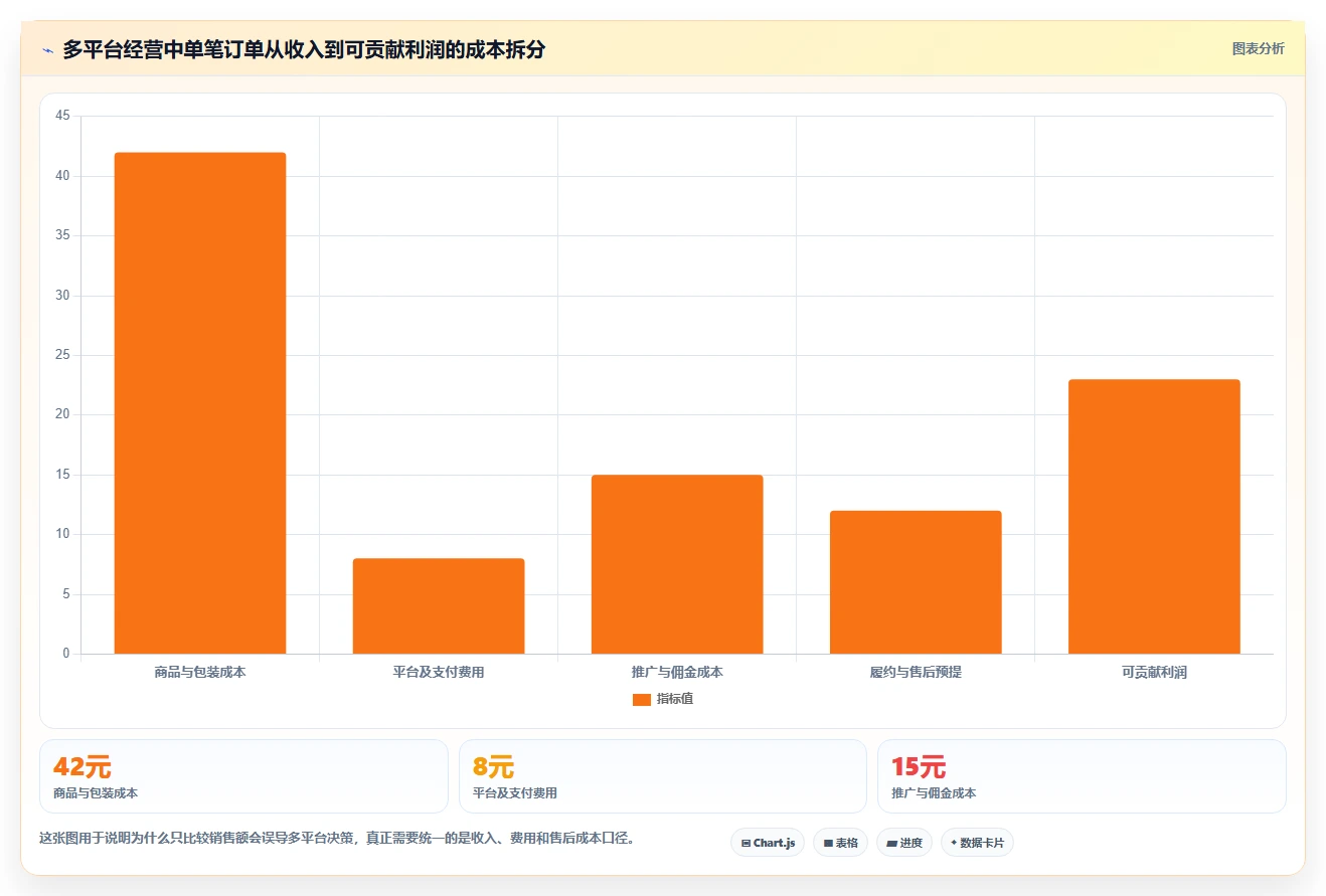 电商管理工具对比全解析：重点看懂多平台经营