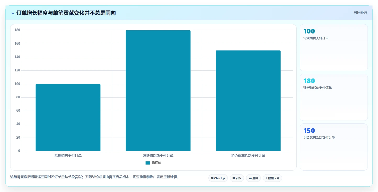 店铺运营包括哪些方面使用技巧：活动运营对应的常见误区方法