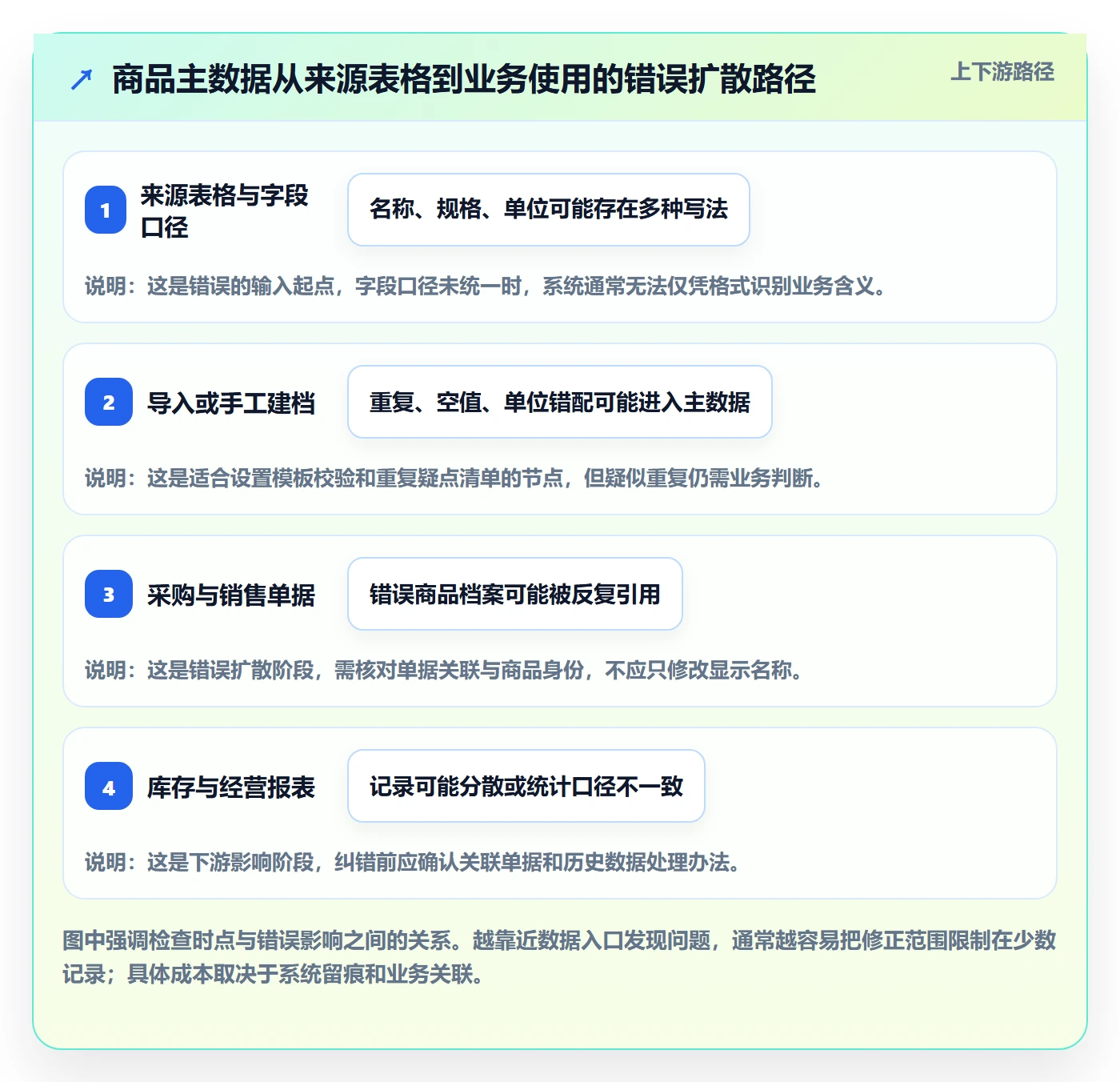 erp数据录入实践指南：质量检查的中小商家怎样更有效