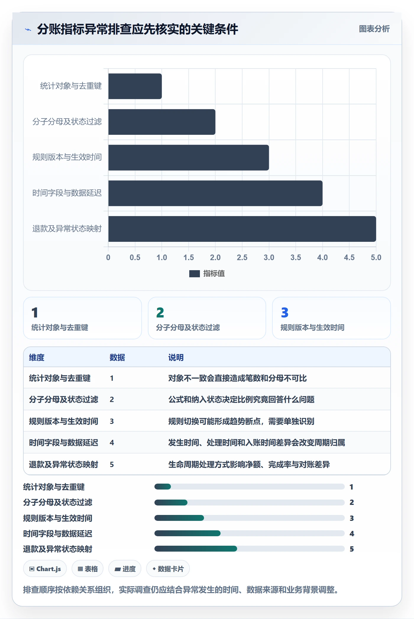 分账系统业务拆解：分账规则为什么影响指标体系