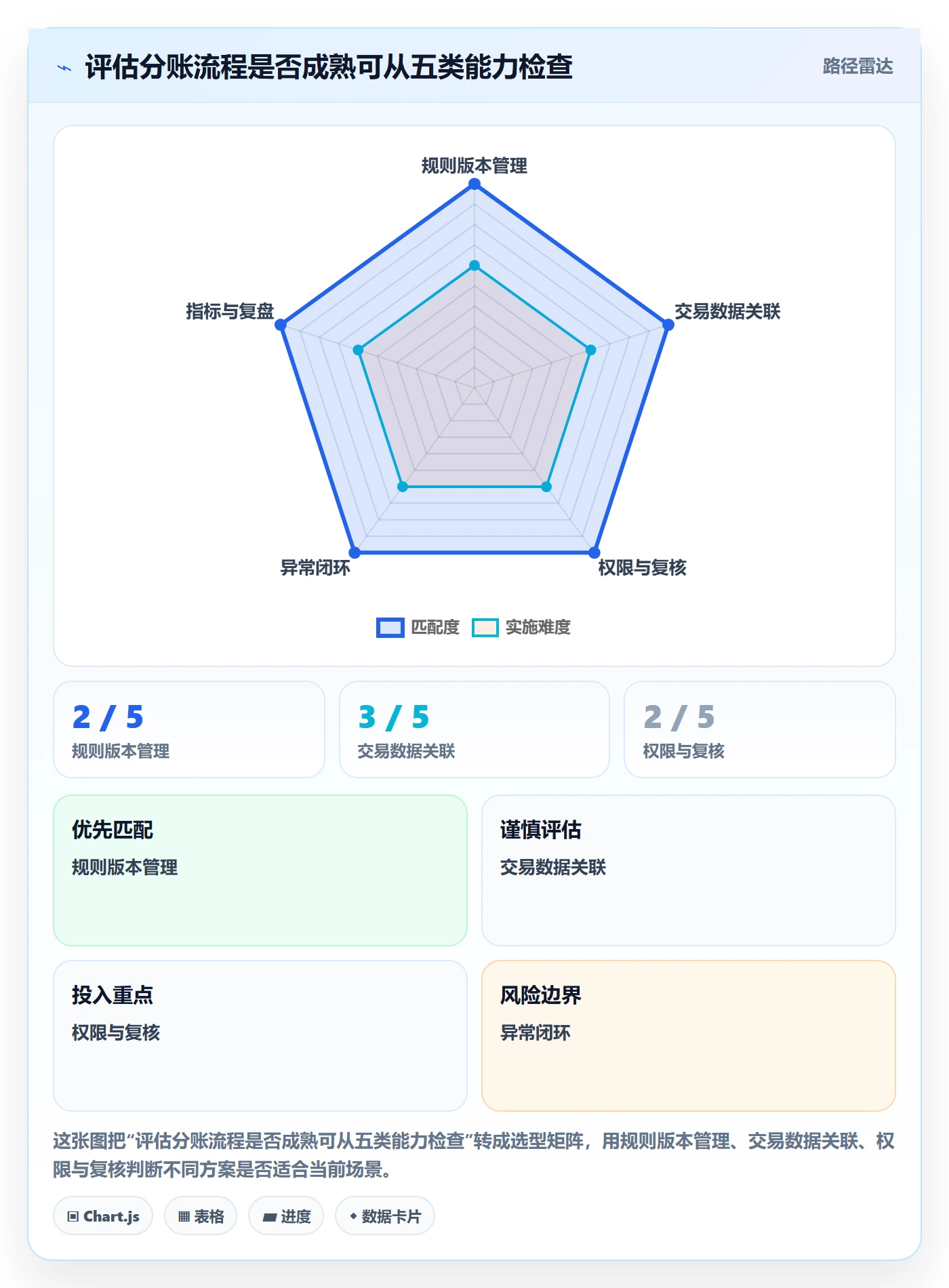 分账系统升级方案:用精细化运营改善合规要求