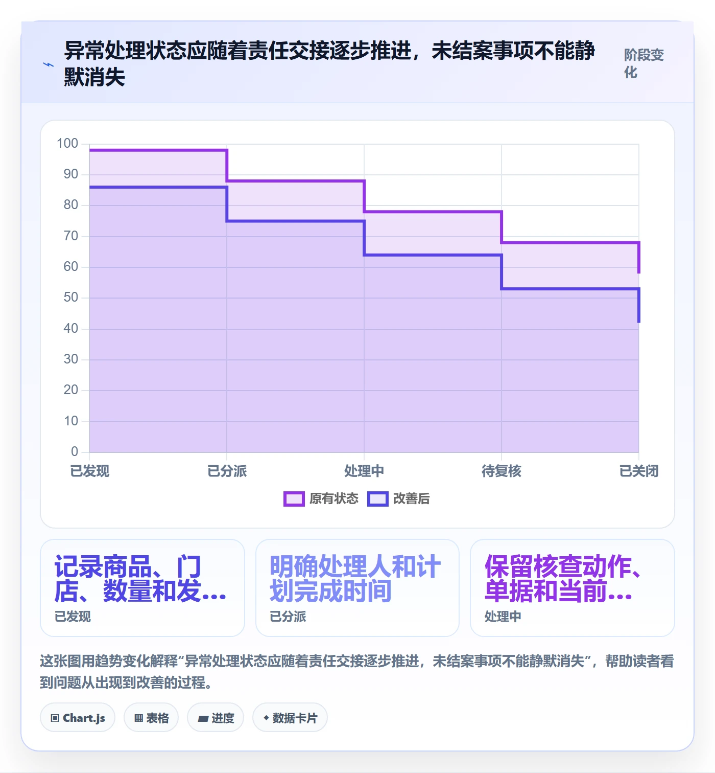 店铺运营管理问题诊断：库存协同如何用流程设计改进