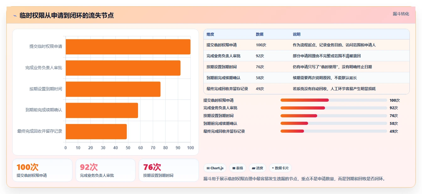 运营管理平台工作指南：用风险排查解决权限管理问题