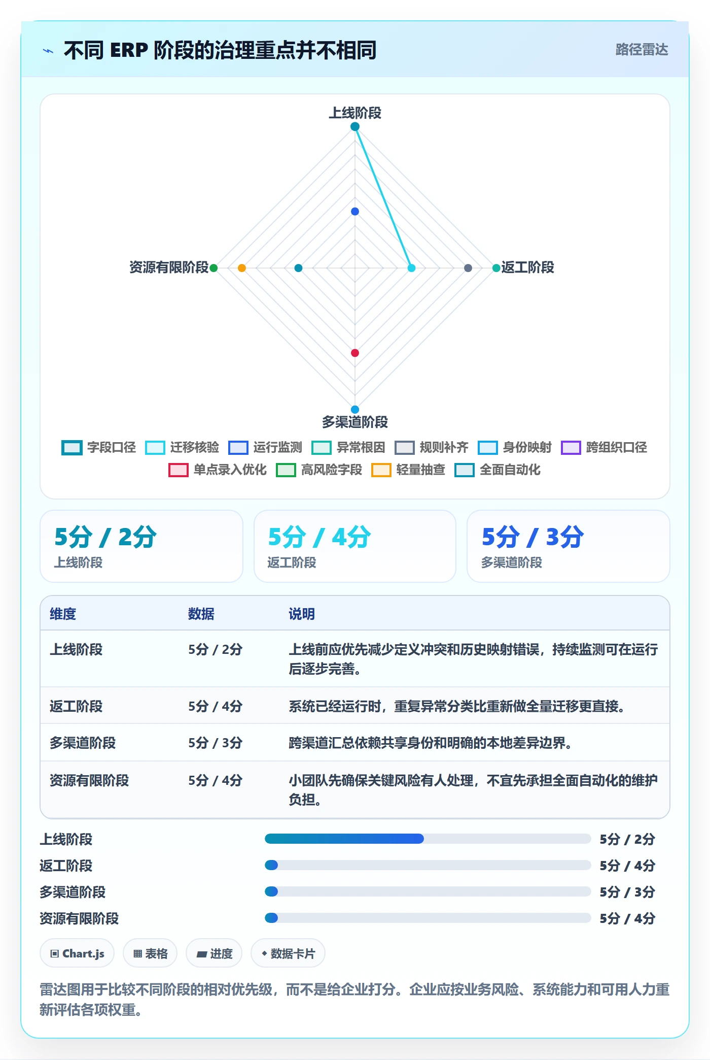 erp数据录入规划方法：质量检查与增长策略如何衔接