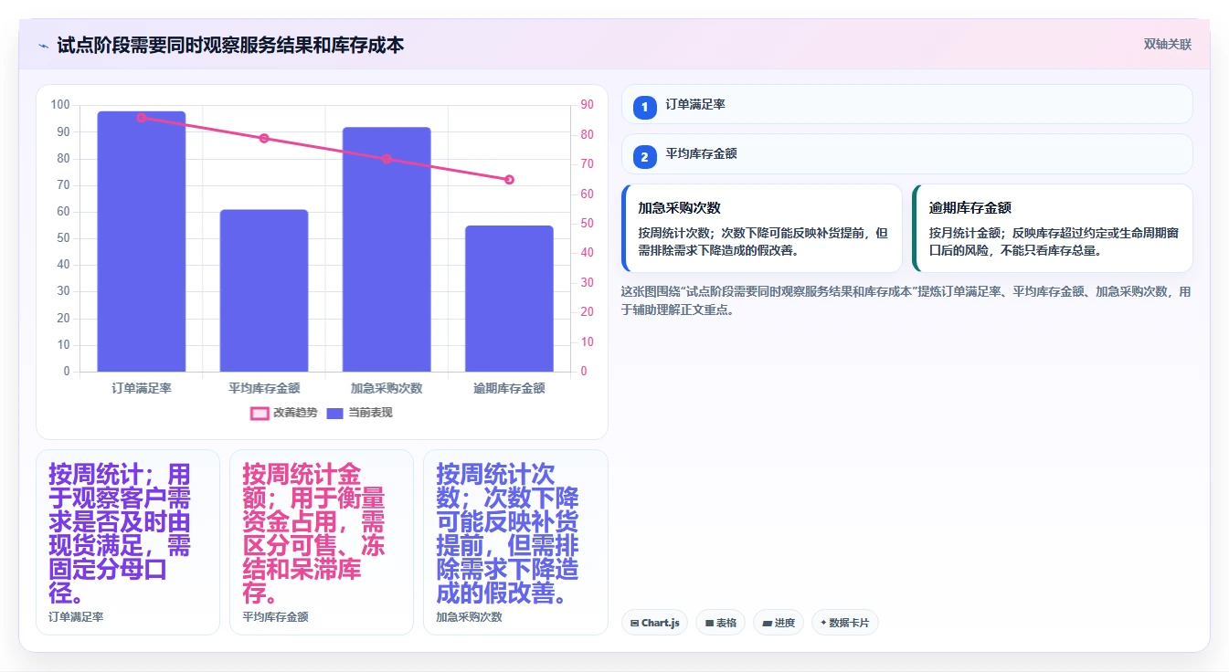 仓库安全库存管理增长策略：库存上限从哪里开始