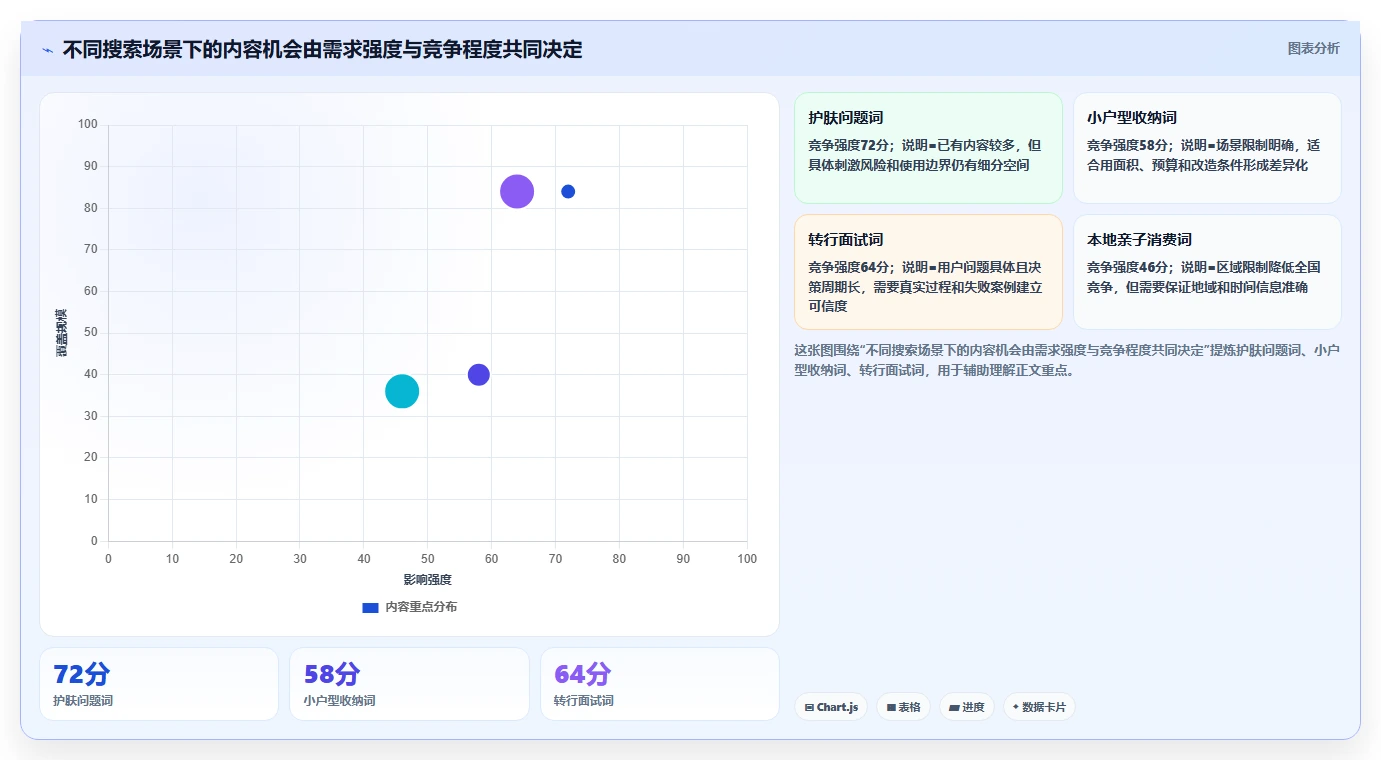 小红书数据分析：小红书新手选型思路：搜索优化应重点评估人群画像