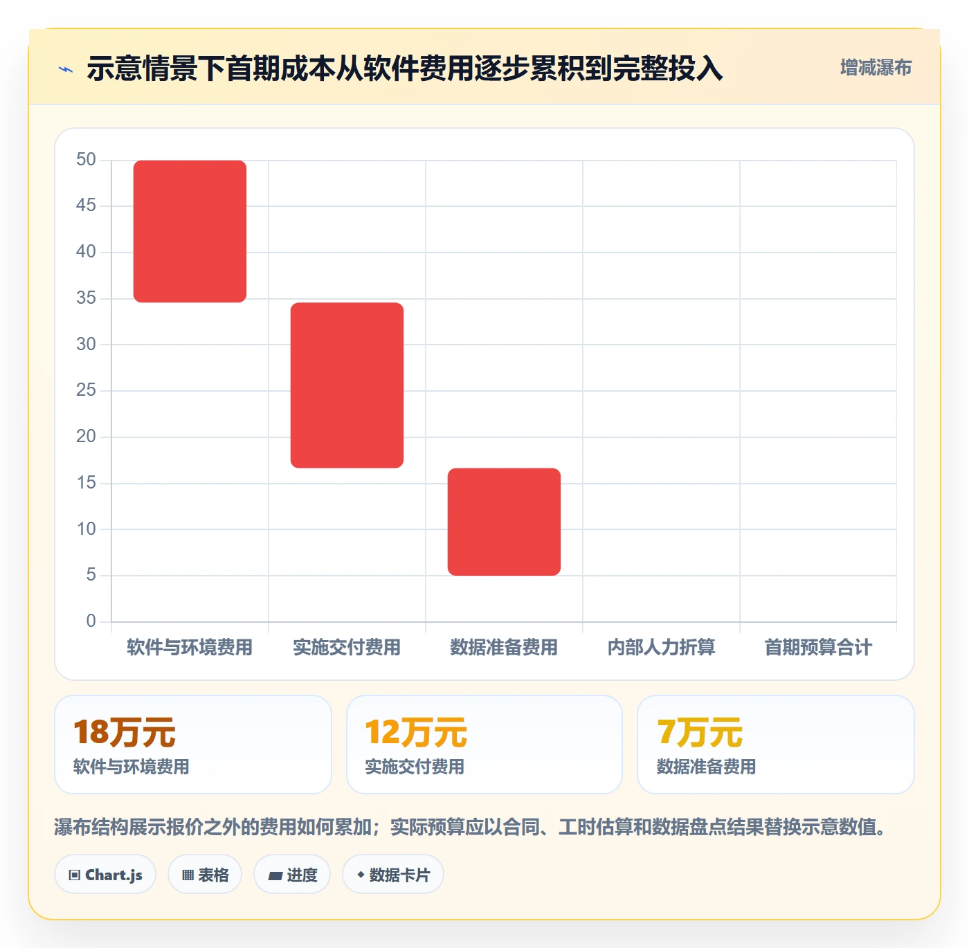 bi 平台实施路径：选型成本如何完成风险排查
