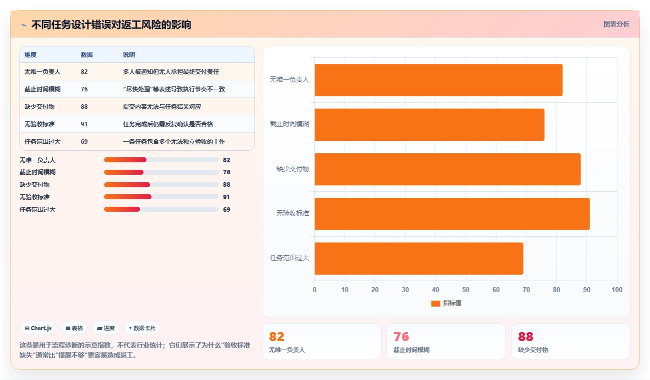运营管理平台操作手册：任务协同对应的中小商家步骤