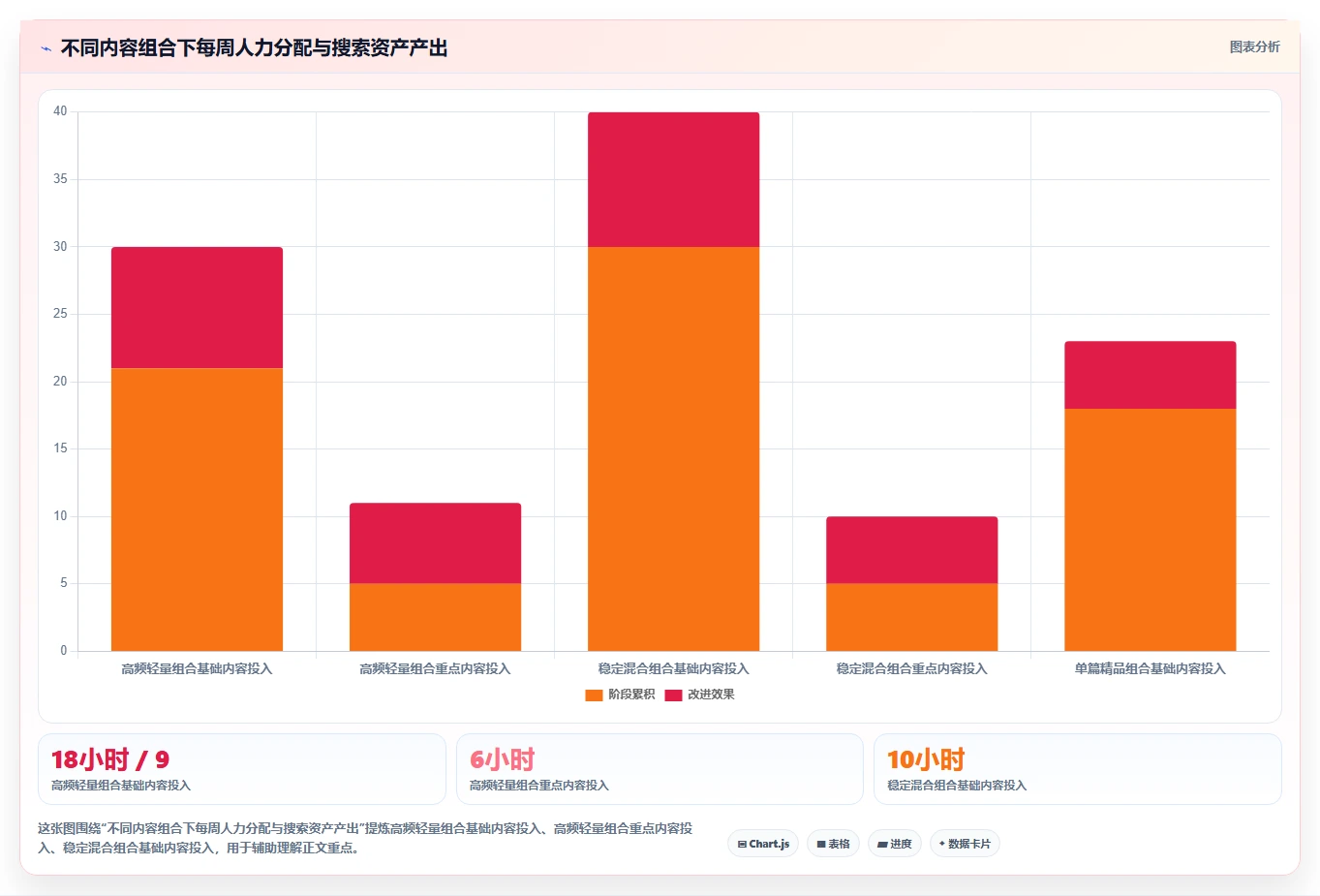 小红书数据分析：创业团队成本视角：笔记表现如何避免关键词排名低