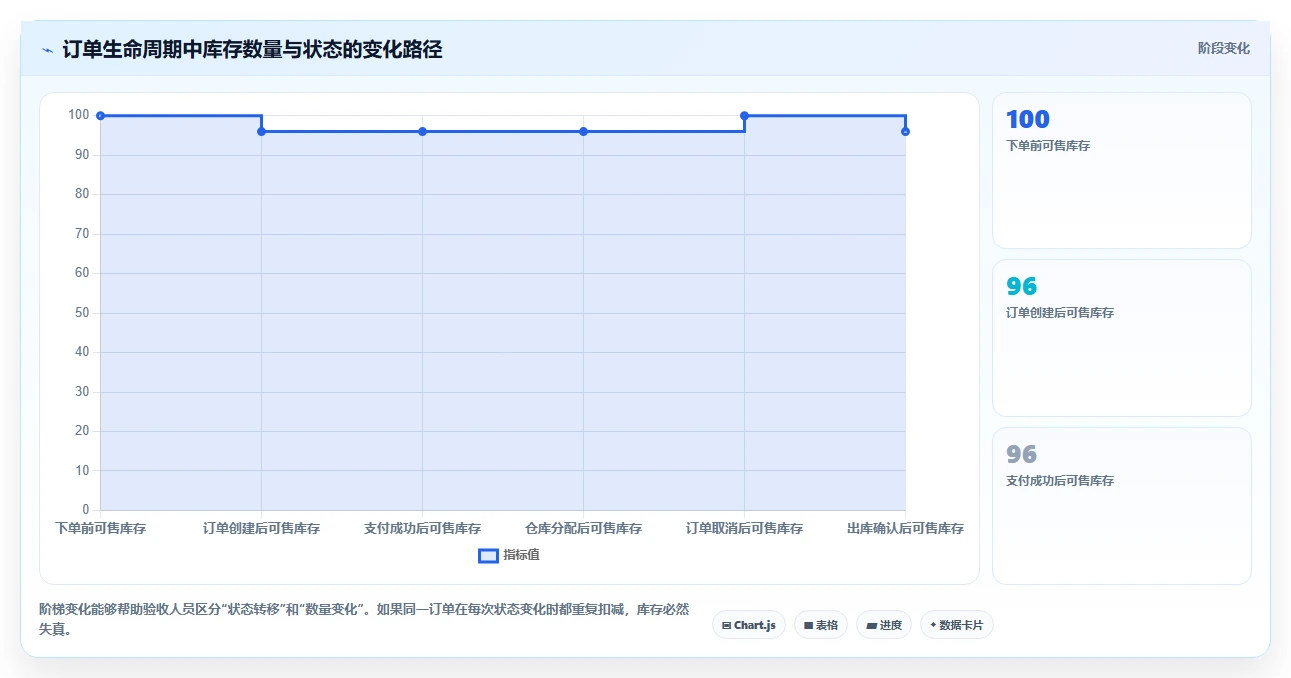 电商库存避坑指南：渠道占用环节的核心功能要注意什么