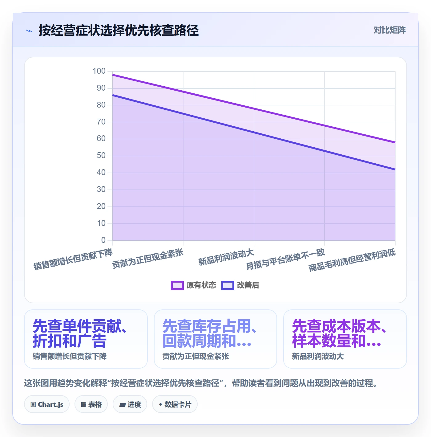 店铺运营管理实操教程全解析：重点看懂利润核算