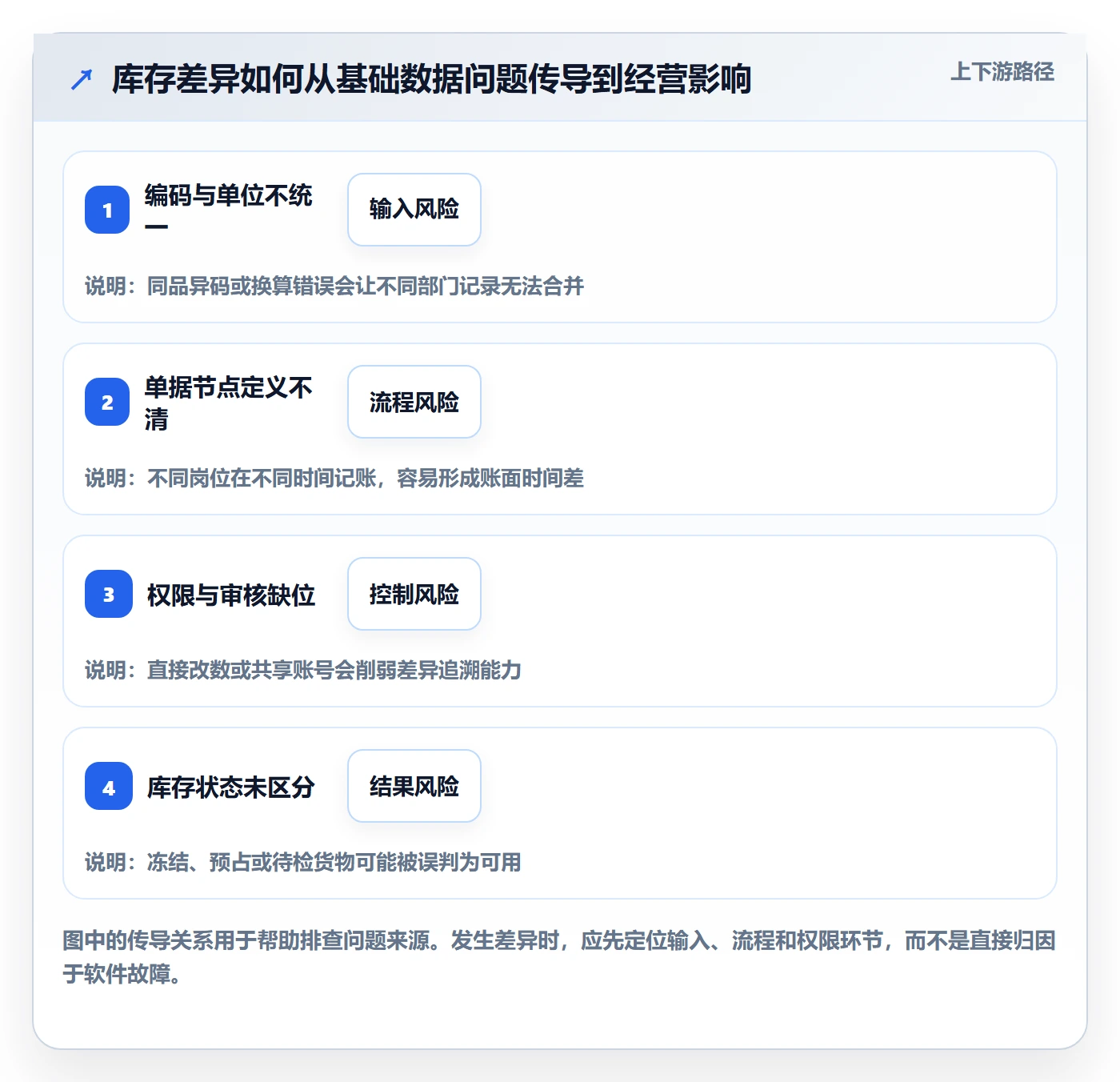 库存管理系统从0到1：系统选型的自动化方案与操作要点