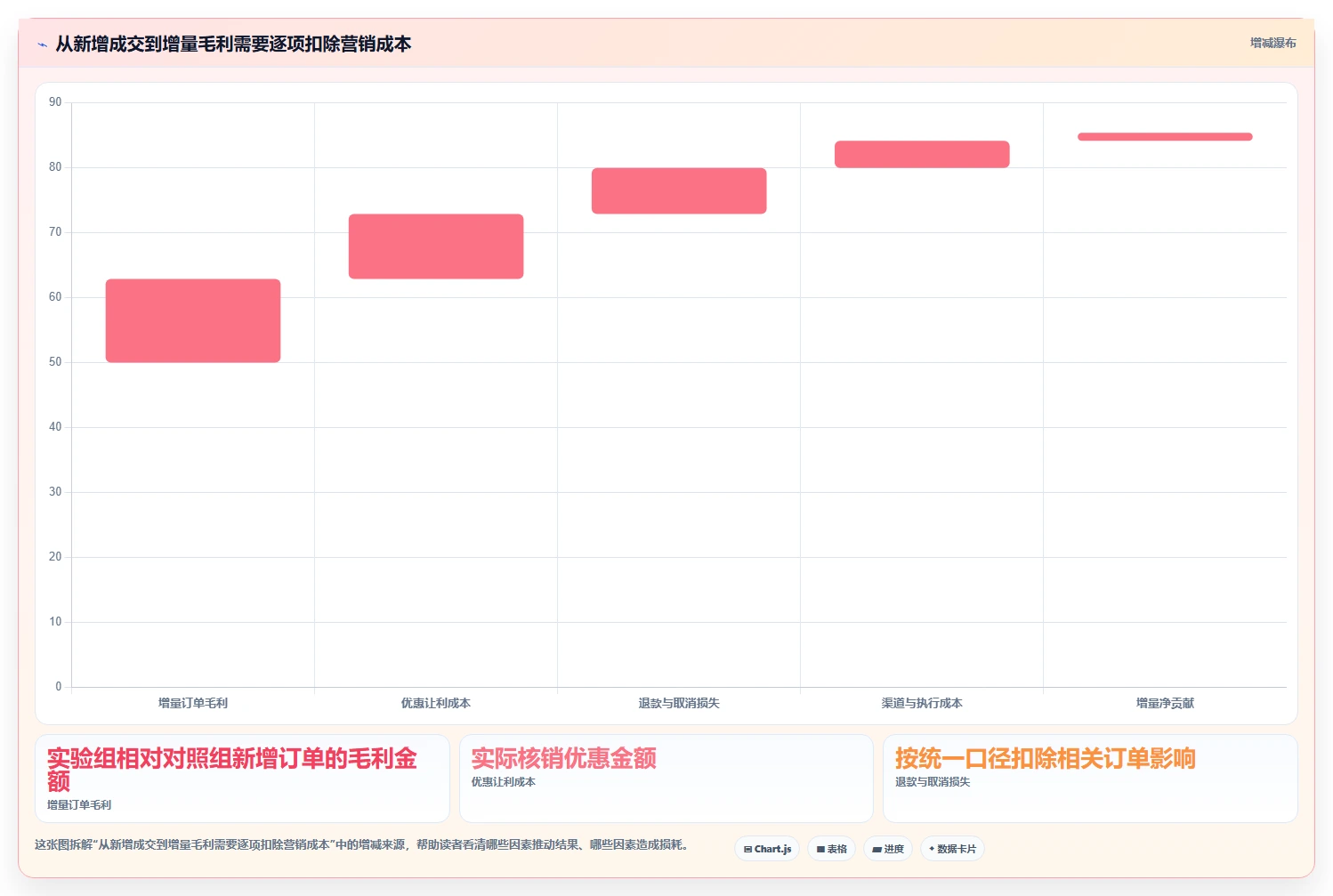 电商crm系统怎么管？以自动营销为核心的数据复盘方案