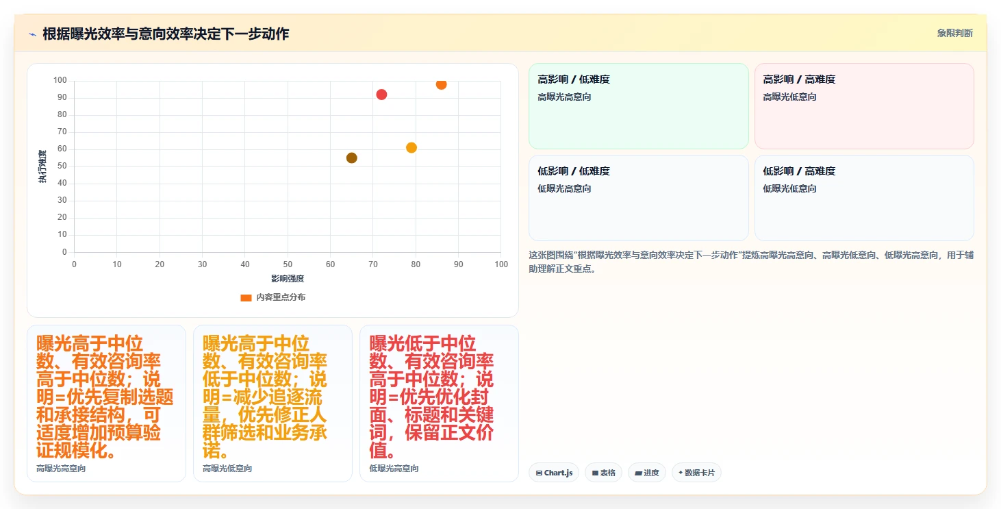 小红书数据分析：市场经理核心指标：判断笔记表现是否正在缓解数据不会看