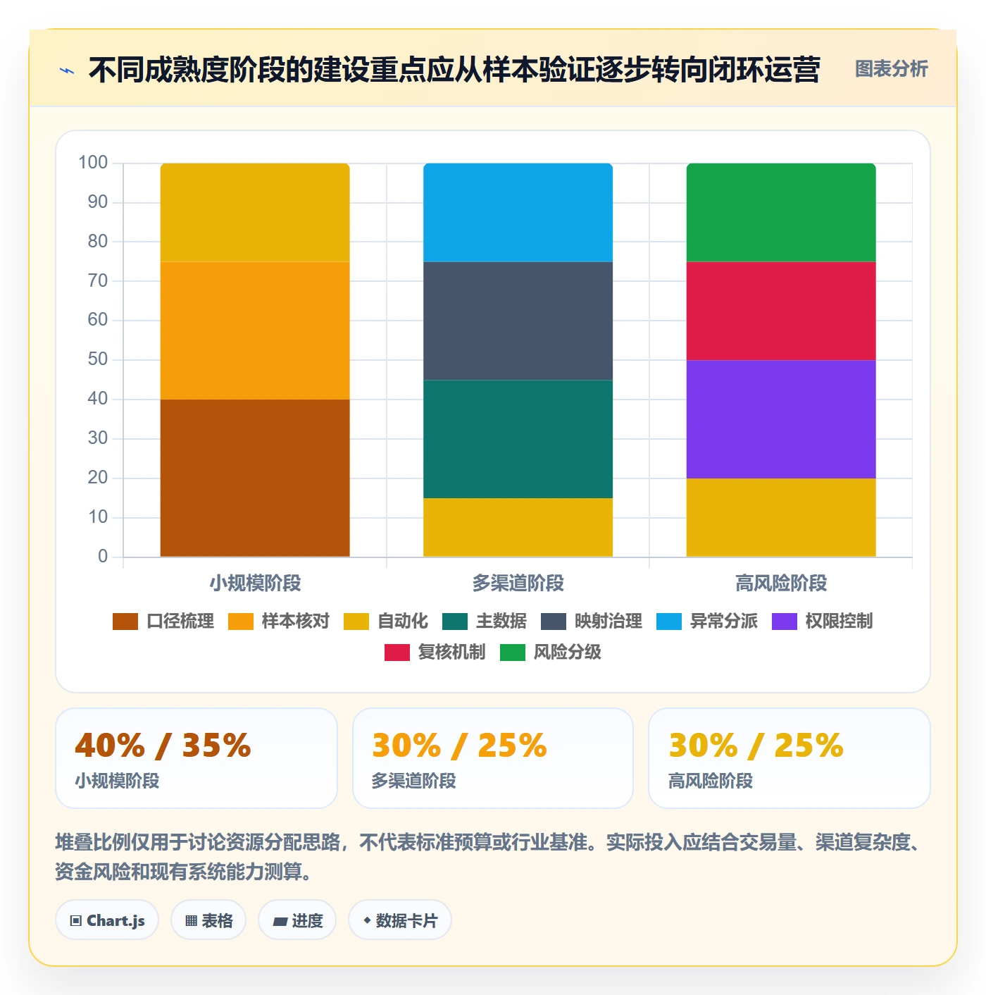 分账系统进阶课：围绕对账管理完善落地案例