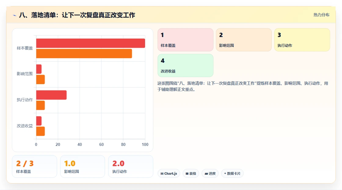 八、落地清单：让下一次复盘真正改变工作