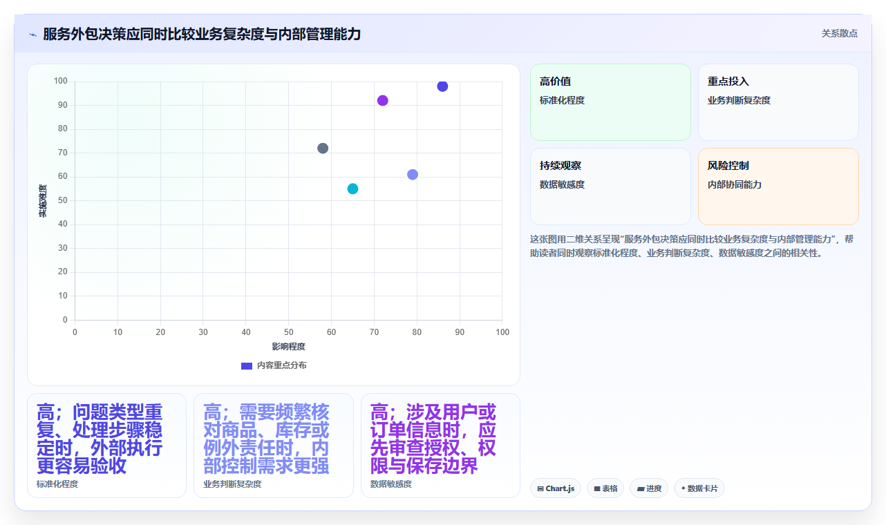 如何运营好一个店铺选择标准:用户服务维度如何评估系统搭建