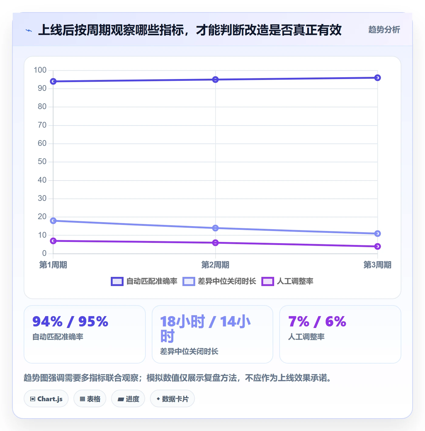 分账系统优化清单：对账管理与系统搭建的关键动作