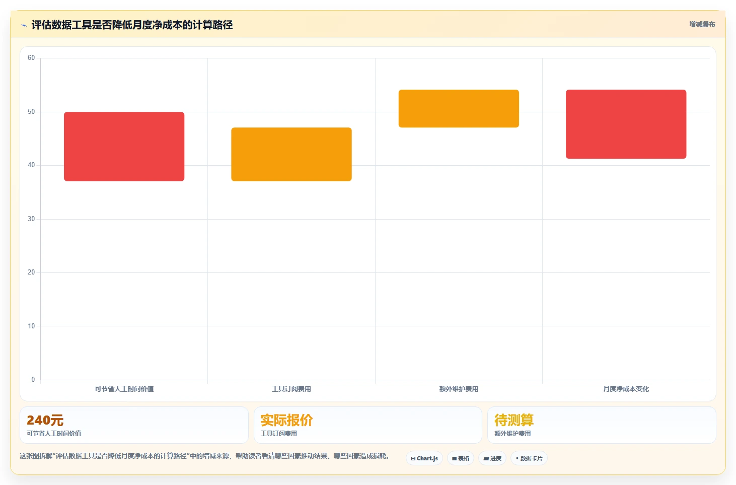 拼多多数据分析工具免费方案设计：竞品监控场景的成本控制怎么做