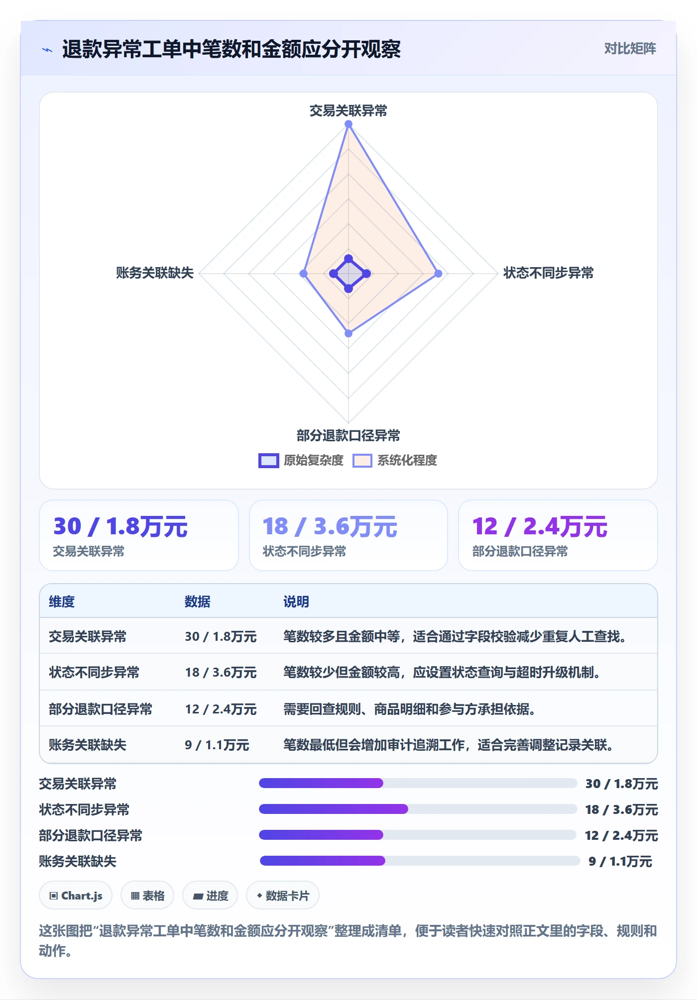 分账系统常见误区：退款处理从哪里开始