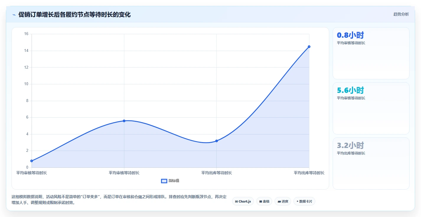 电商管理怎么落地？从订单履约讲清风险排查