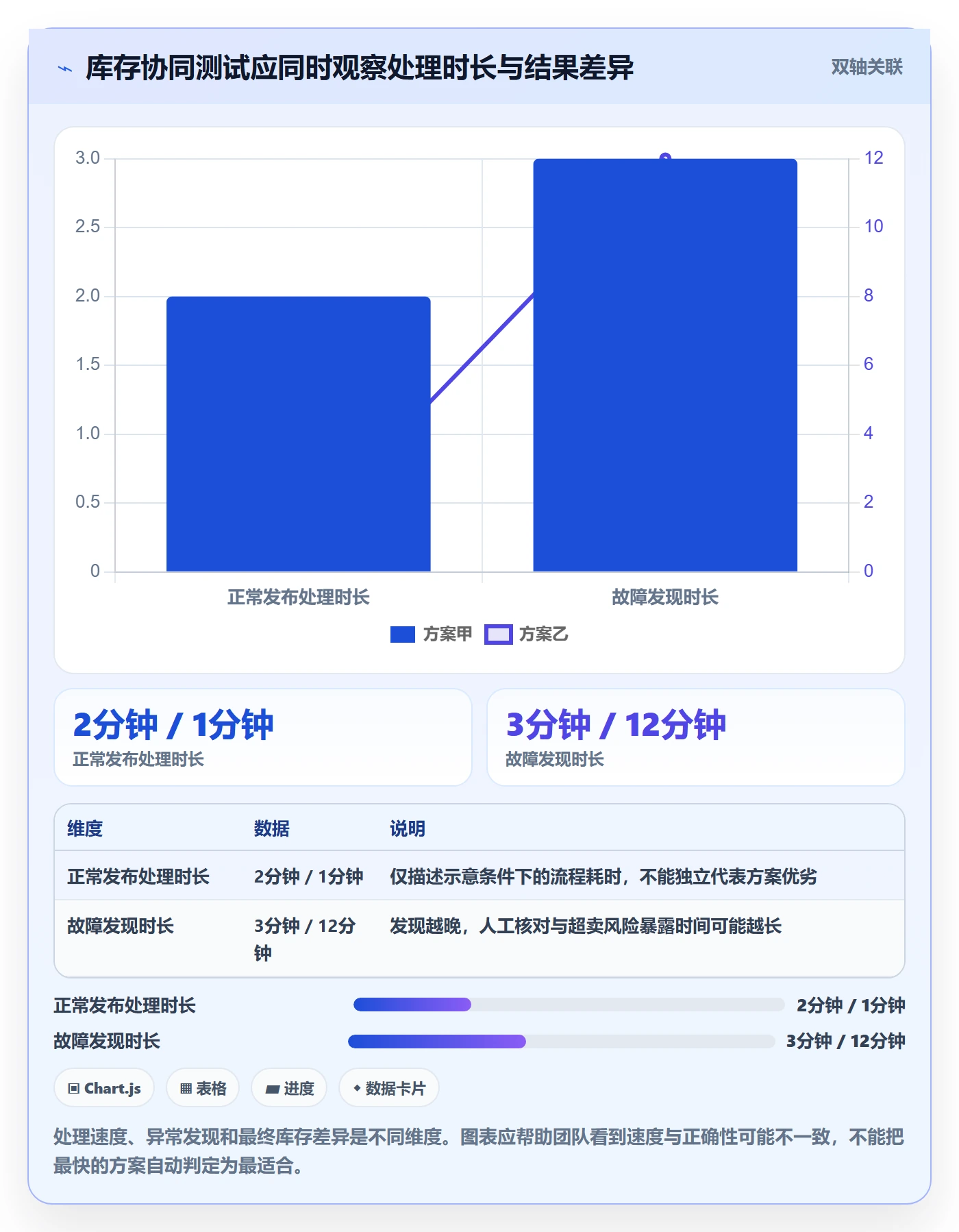 店铺运营管理怎么选？库存协同相关的风险排查判断标准
