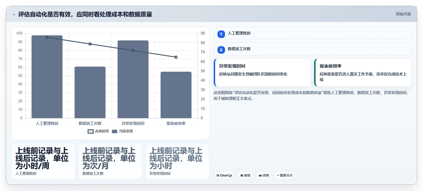 店铺运营包括哪些方面从0到1:数据分析的自动化方案与操作要点