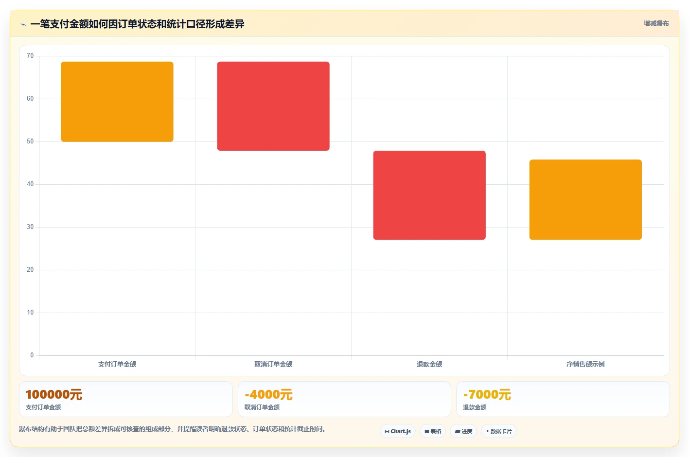 电商数据运营进阶课：围绕指标拆解完善标准化管理