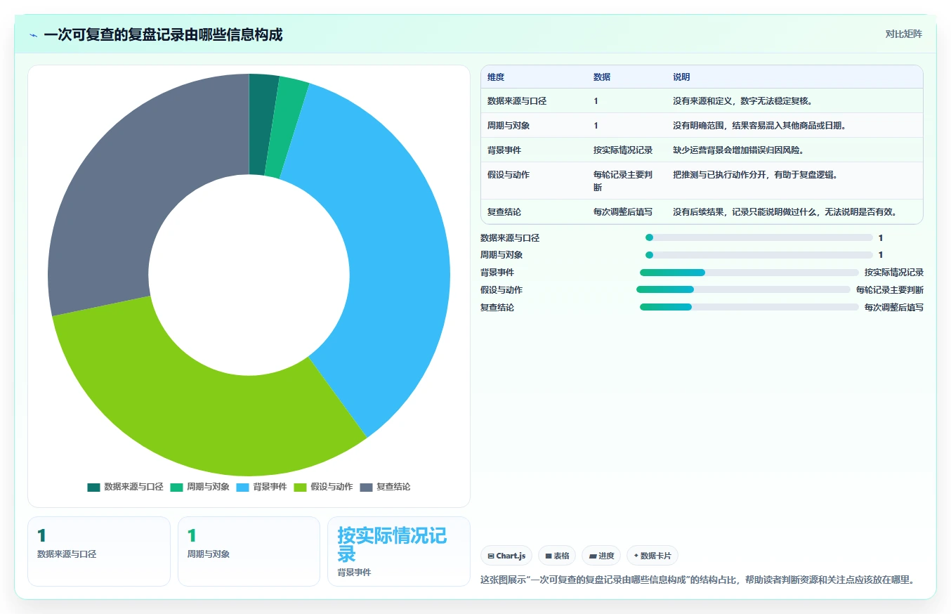 拼多多数据分析工具免费实用方法：围绕使用限制建立实操教程