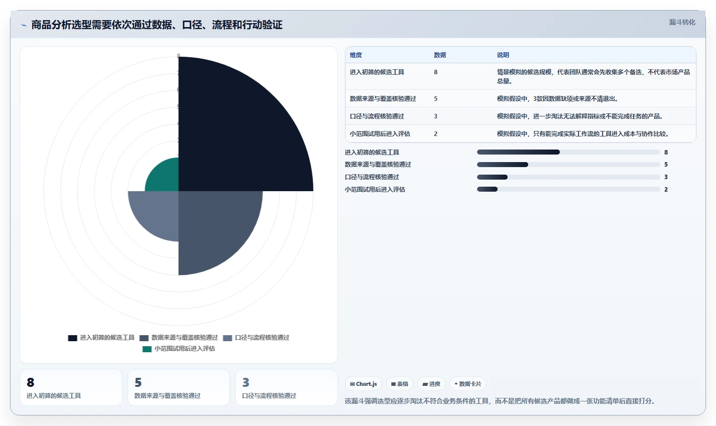 电商数据运营应用思路：围绕商品分析拆解工具对比