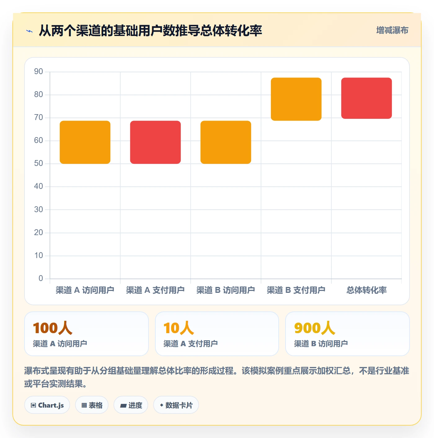 bi 平台业务拆解：指标建模为什么影响核心功能