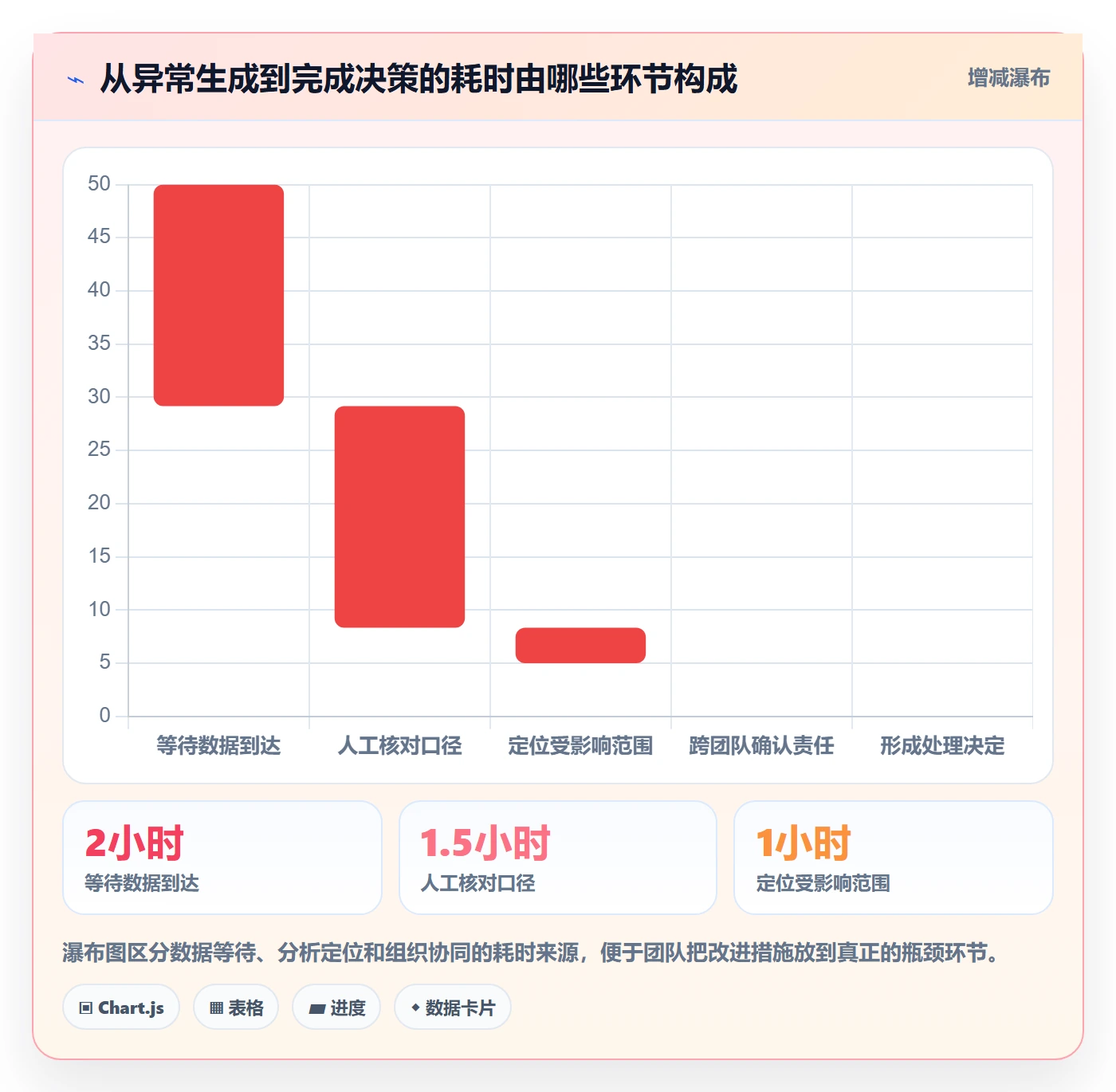 bi 平台实用方法:围绕仪表盘建立旺季准备