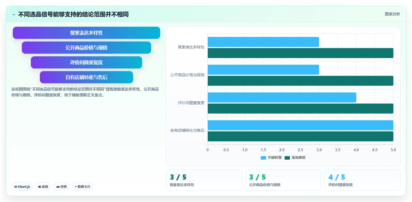 拼多多数据分析工具免费数据方法：用选品数据支撑选型方法判断