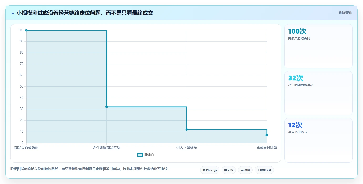 拼多多数据分析工具免费进阶玩法：选品数据从哪里开始