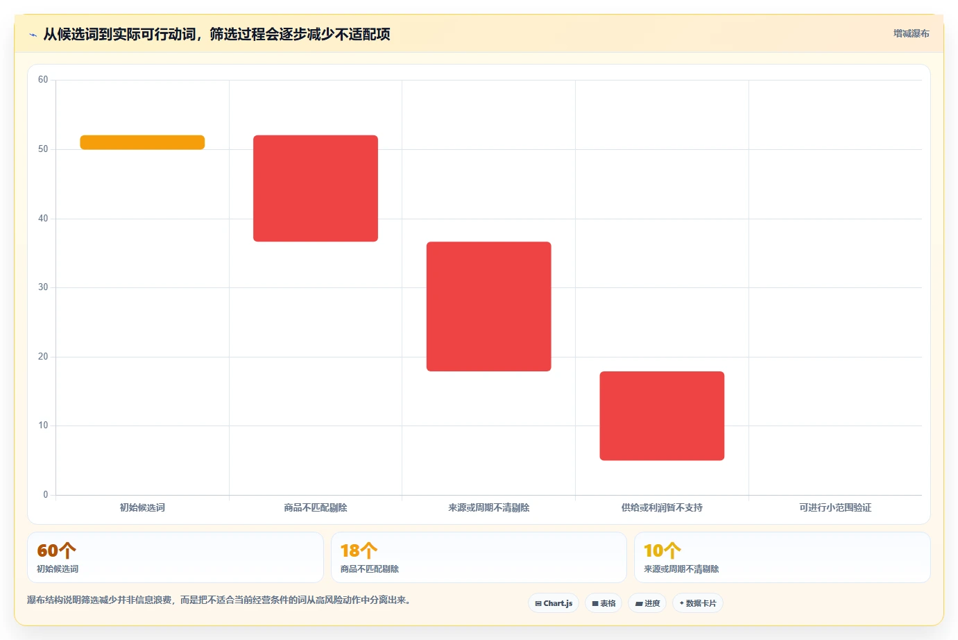 拼多多数据分析工具免费规划方法：关键词趋势与中小商家如何衔接