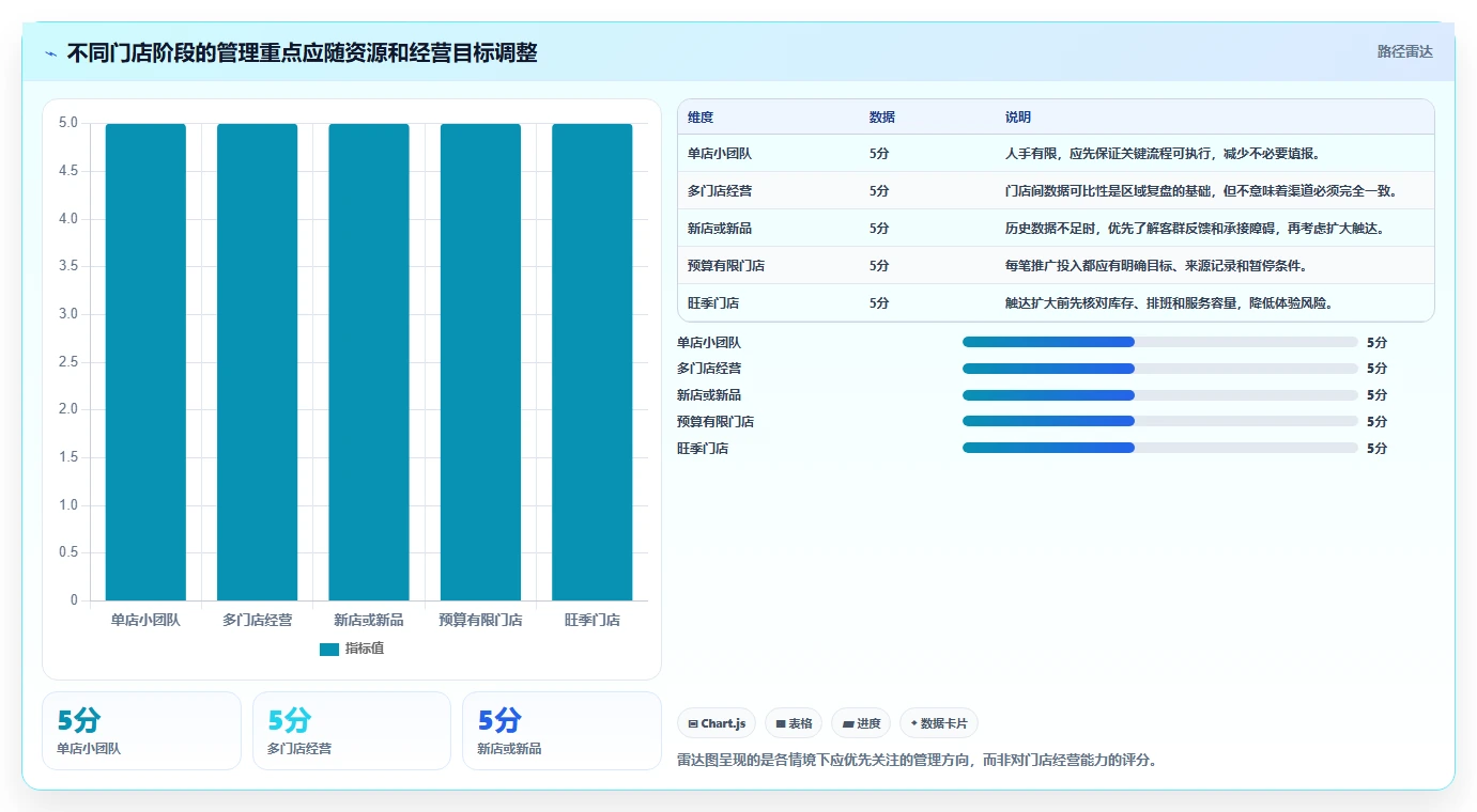 如何运营好一个店铺执行标准：流量获取环节如何体现标准化管理