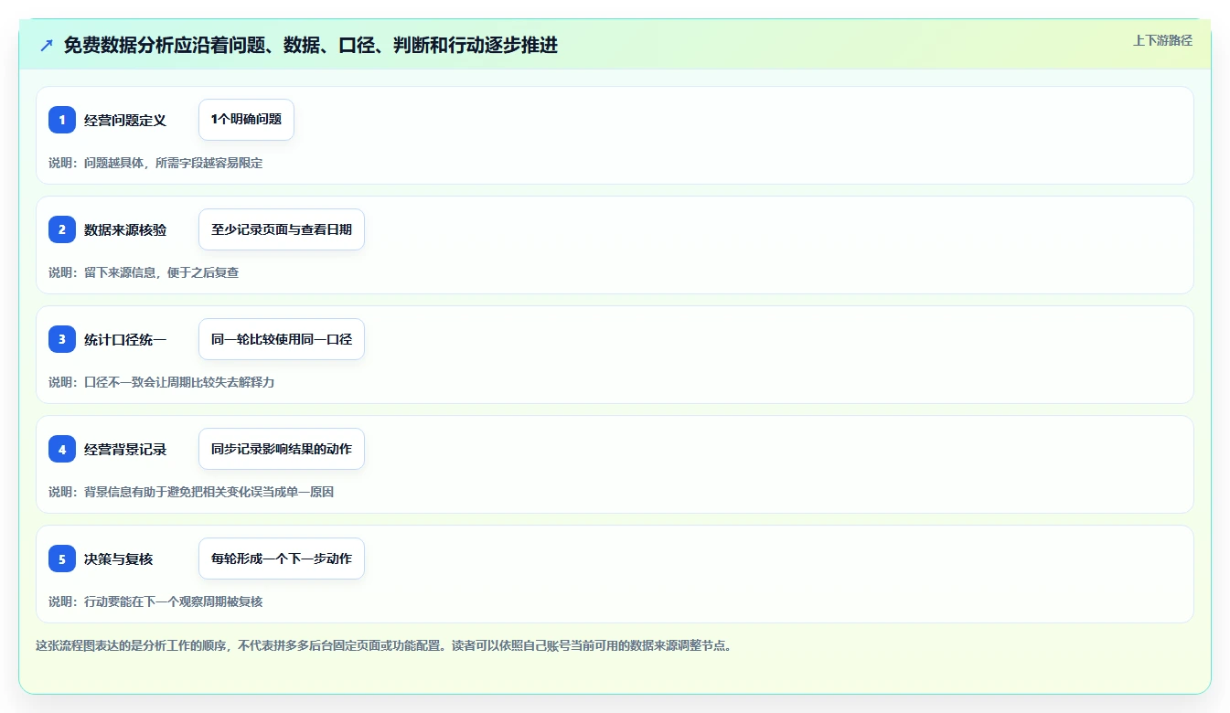 拼多多数据分析工具免费流程设计：使用限制从哪里开始