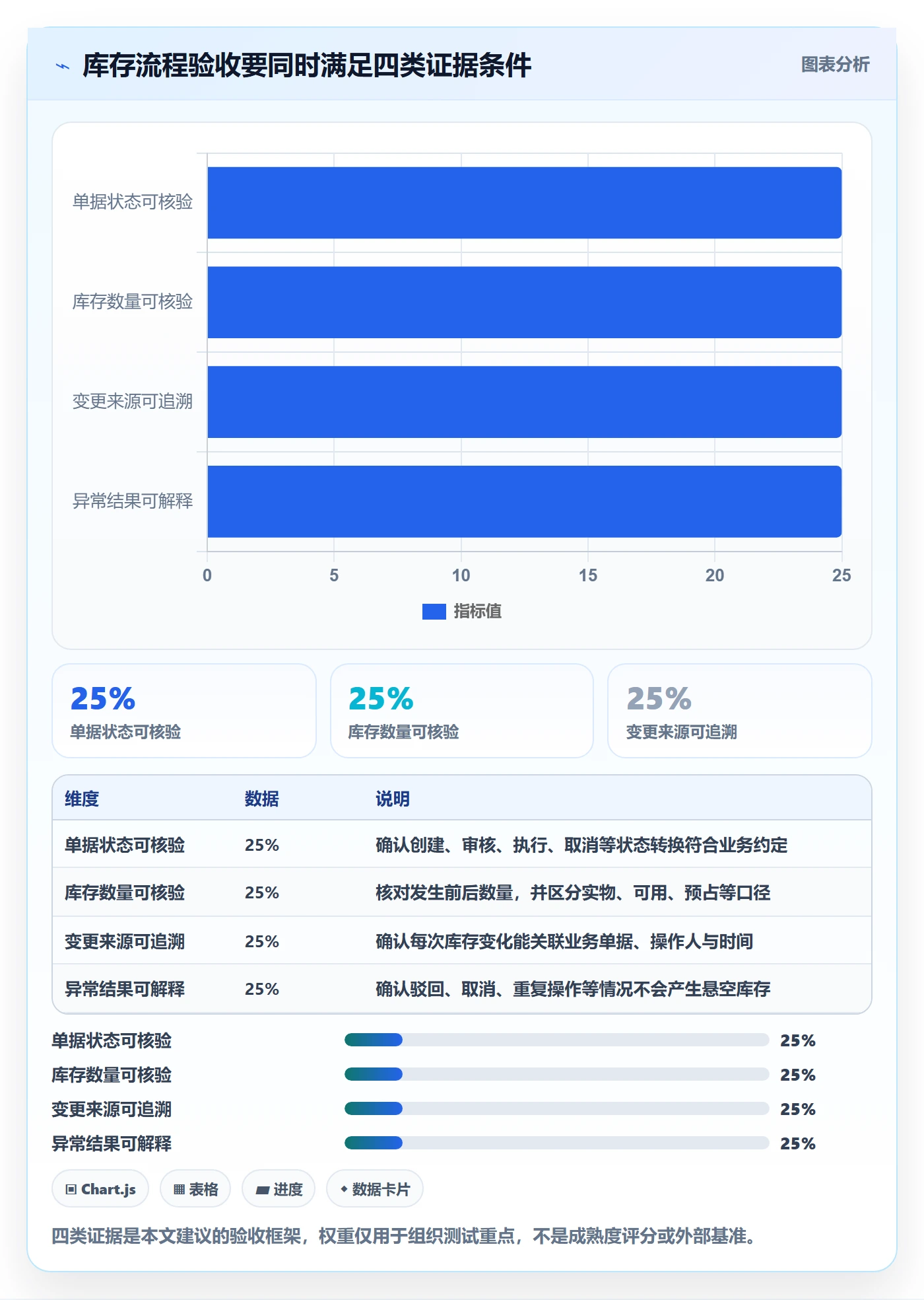 库存管理系统实战复盘:从出入库流程验证流程设计效果
