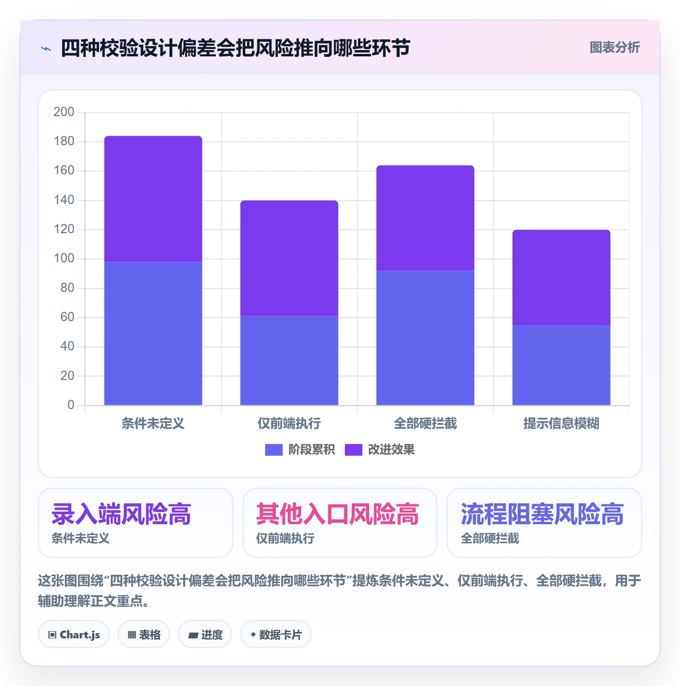 erp数据录入方案设计：字段校验场景的标准化管理怎么做