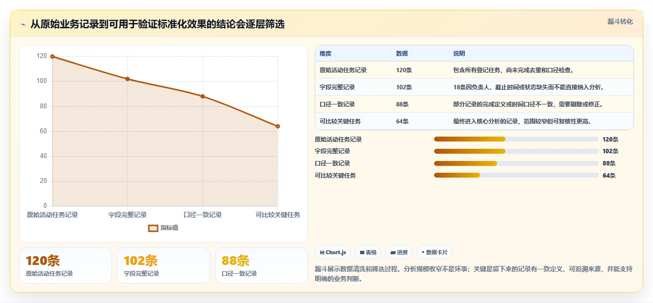 电商数据运营实战复盘：从活动评估验证标准化管理效果