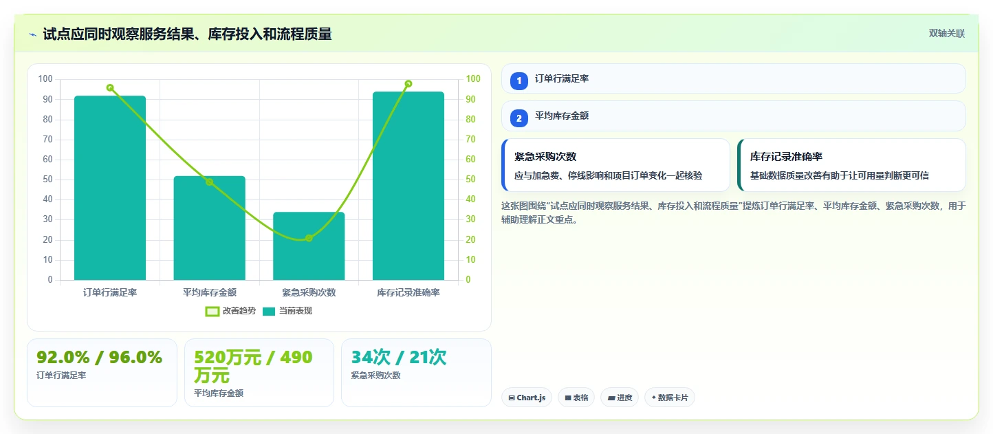 仓库安全库存管理改造重点：从缺货风险推进效率提升